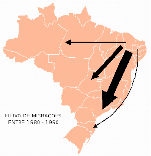 Migração de Nordestinos para o Sudeste